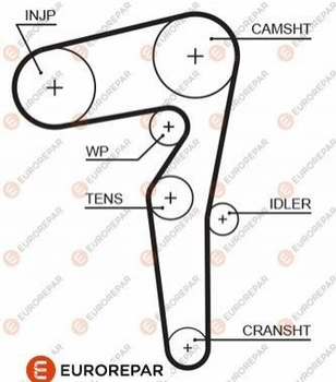 Ремінь ГРМ EUROREPAR 1633142780 Fiat Grande Punto, Doblo, 500, Tipo, Punto; Opel Combo; Jeep Compass (MP); RENEGADE (BU); Suzuki SX4, Vitara 55200072, 55230434, 55269111