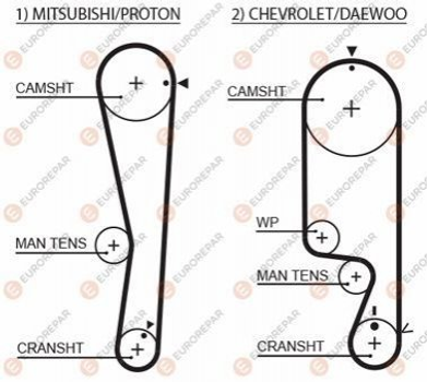 Ремінь ГРМ EUROREPAR 1633133080 Chevrolet Aveo; Daewoo Matiz 96610029
