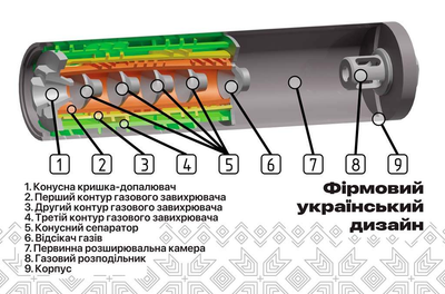 Глушитель Tihon Оберег L кал. 223. Резьба 1/2-28 UNEF