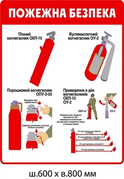 Стенд правила користування вогнегасником 600х800 мм Д-6849