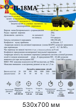 Плакат П18-МА для допризовної підготовки юнаків 530х700 мм д-9204