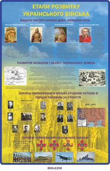 Стенд патриотически-учебный "Этапы развития Украинской армии" 800х1200 мм д-9274