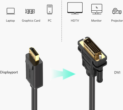 Kabel Ugreen DP103 DP Male to DVI Male Cable 1.5 m Black (6957303812431)