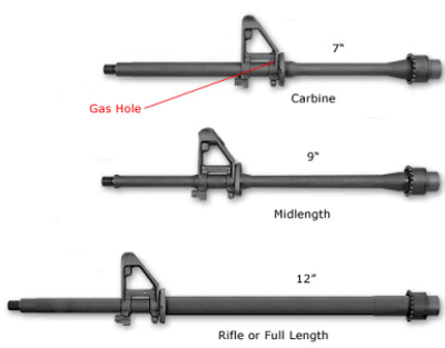 Цевье 1 Magpul MOE M-LOK Carbine-Length – AR15/M4