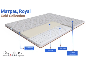 Тонкий матрац футон Family Sleep Royal Gold 110x190