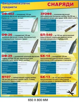 Стенд наочний Снаряди Вибухонебезпечні предмети (650х800 мм) д-6765