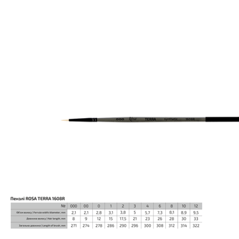 Кисть синтетика круглая Rosa Terra 1608R №000 длинная ручка