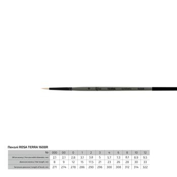 Кисть синтетика круглая Rosa Terra 1608R №0 длинная ручка
