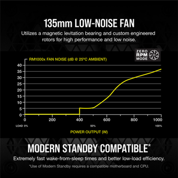 Блок питания Corsair 1000W RM1000x (CP-9020201-EU)