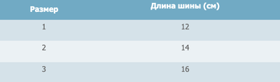 Шина для пальця ОП-1 довжина 16 см Реабілітімед