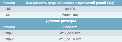 Пристосування ортопедичне для плечового поясу РП-6К-М COMFORT графітовий, Реабілітімед, UNIр-2