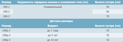 Пристосування для ноги ортопедичне ТУТОР-3Н COMFORT графітовий, Реабілітімед, UNI-1 (50 cm)