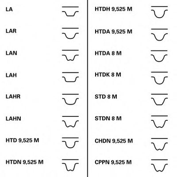 CT1179WP3 Комплект ремня ГРМ CONTI SYNCHROBELT KIT Contitech (CT1179WP3)