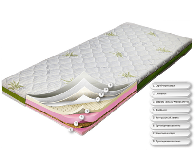 Матрас Dz-mattress Sport Страйк aloe vera 90x200