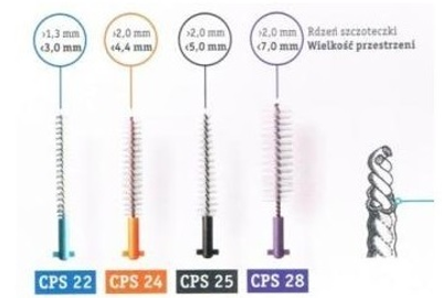 Набір міжзубних щіток для імплантів Curaprox Strong & Implant d 2.0 мм Фіолетові 5 шт (7612412028003)