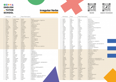 Дидактичні матеріали Табличка-магніт English Irregular Verbs