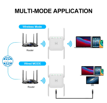Усилитель Wifi сигнала (ретранслятор) 2.4 ГГц 300 Мбит/с Белый (US версия)