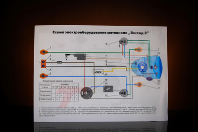 Проектирование бильярдных «под ключ»