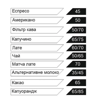 Набірне меню на двусторонньому скотчі для кав'ярні та бару на замовлення Біло/Чорне