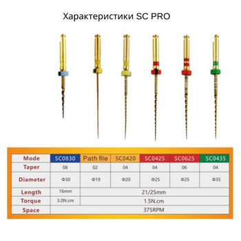 SOCO SC PRO (Соко СК ПРО) Файли для ендомотора, асорті, 25 мм, упаковка (6 шт)