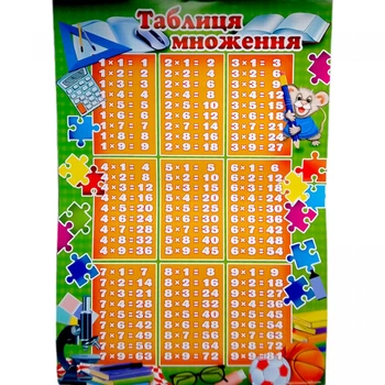 Плакат "Таблиця множення" (РL-10U) Експрес Удачі (РL-10U)