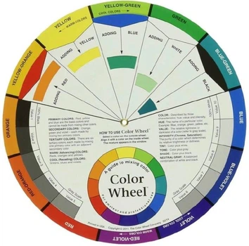 Колірний професійний круг Іттена Color Wheel для правильного поєднання кольорів та змішування пігментів, 23 см (85946177)