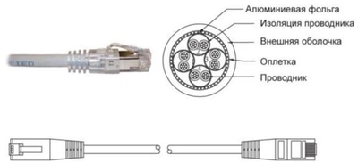 Патч-корд литий FTP, RJ45 2м, кат. 5Е, LSOH (сірий)