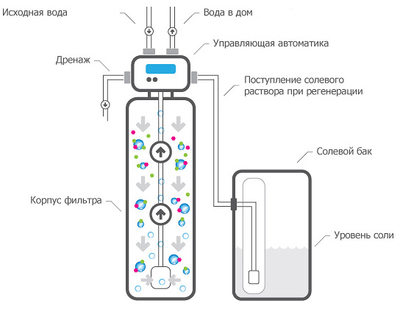 Комплексний фільтр Filtrons 1354CI