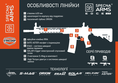 Страйкбольна штурмова гвинтiвка Specna Arms Rra Edge 2.0 Sa-E07 Black