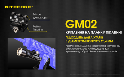 Кріплення Nitecore GM02