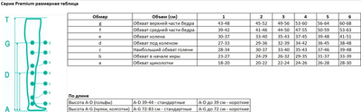 Панчохи лікувальні 2 клас компресії Преміум (Pani Teresa, 0462) довгі відкриті, т.бежевий (довгі, відкритий, 2)