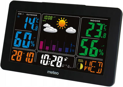 Метеостанція Meteo SP91 (05SP91)