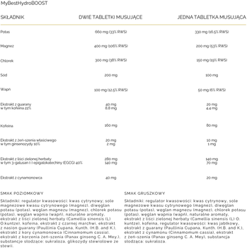 Suplement diety MyBestPharm MyBestHydroBoost Gruszka 20 tabletek (5904824651408)