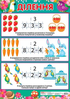 Плакат Ділення (початкова школа)ред. (У); 20; плакати в кожний кабінет ~13104123У; Ранок