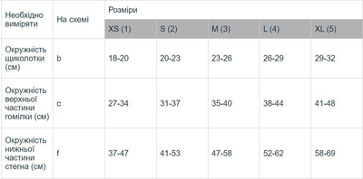 Компресійні панчохи на пологи антиемболічні розмір 3 (M) (13-18 мм.рт.ст.) Aurafix білий