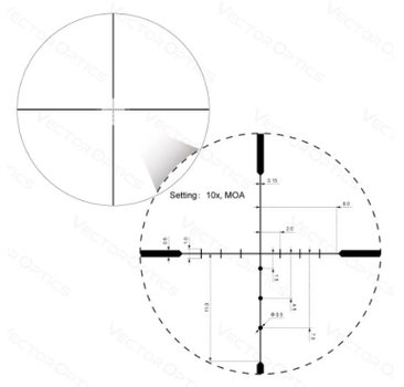 Приціл оптичний Vector Optics Hugo 6-24x50 (25,4 мм)