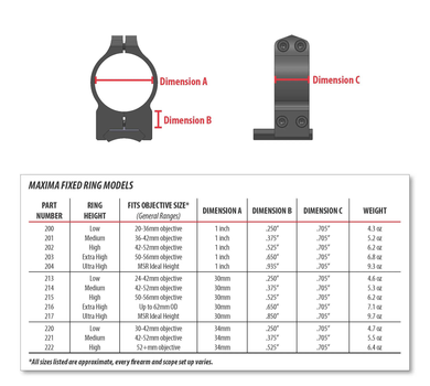 Кільця швидкознімні Warne Maxima Quick Detach Ring. d – 30 мм. Low. Weaver/Picatinny (23700216)