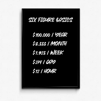 Постер в рамке six figure basics А4