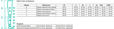 Колготки 2 клас компресії 22-32 мм рт. ст. (Pani Teresa, 0401) короткі закриті, чорний (короткі, закритий, M)