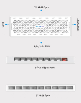 Хаб для кулеров ALSEYE A-Hub 9.0 White без пульта ARGB