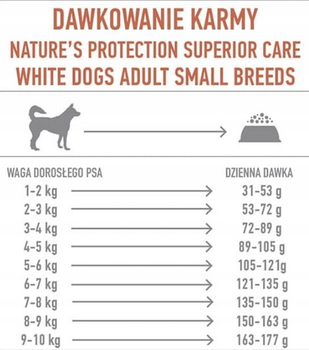 Sucha karma dla psów Nature's Protection Superior Care White Dogs Grain Free Adult Small and Mini Breeds z łososiem 1.5 kg (4771317458346)