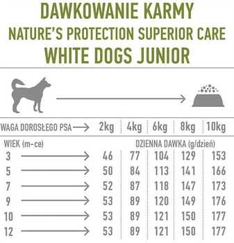 Sucha karma dla psów Nature's Protection Superior Care White Dogs Grain Free Junior Small and Mini Breeds z białą rybą 1.5 kg (4771317458292)