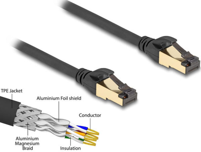 Кабель Delock мережевий RJ45 Cat.6A male на male S/FTP з основним кабелем Cat.7 Black 2 м (4043619802494)