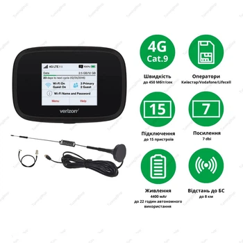 Автомобильный комплект 4G/3G Wi-Fi мобильный роутер Novatel Wireless 7730L + автомобильная антенна 7 Дб