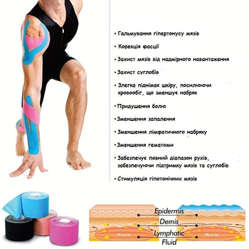 Кинезиологический тейп Kinesiology Tape S 3.8см - 5см кинезиологическая лента Purple (17017)