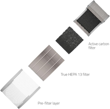 Filtr Hombli HEPA 13 Filter XL (HBAF-0213)