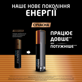 Щелочные батарейки Duracell Optimum AAA 1.5В LR6 4 шт (5000394158726)