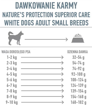 Сухий корм для собак Nature's Protection Superior Care White Dogs Grain Free Adult Small and Mini Breeds з білою рибою 4 кг (4771317478832)