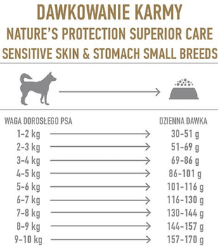 Сухий корм для собак Nature's Protection Superior Care Sensitive Skin & Stomach Adult Small Breeds з ягням 10 кг (4771317457950)