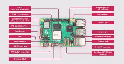 Мікрокомп'ютер Raspberry Pi 5 Starter Kit 16GB з корпусом, кулер з радіатором, micro SD 64gb, micro HDMI to HDMI 4K кабель, 27W блок живлення